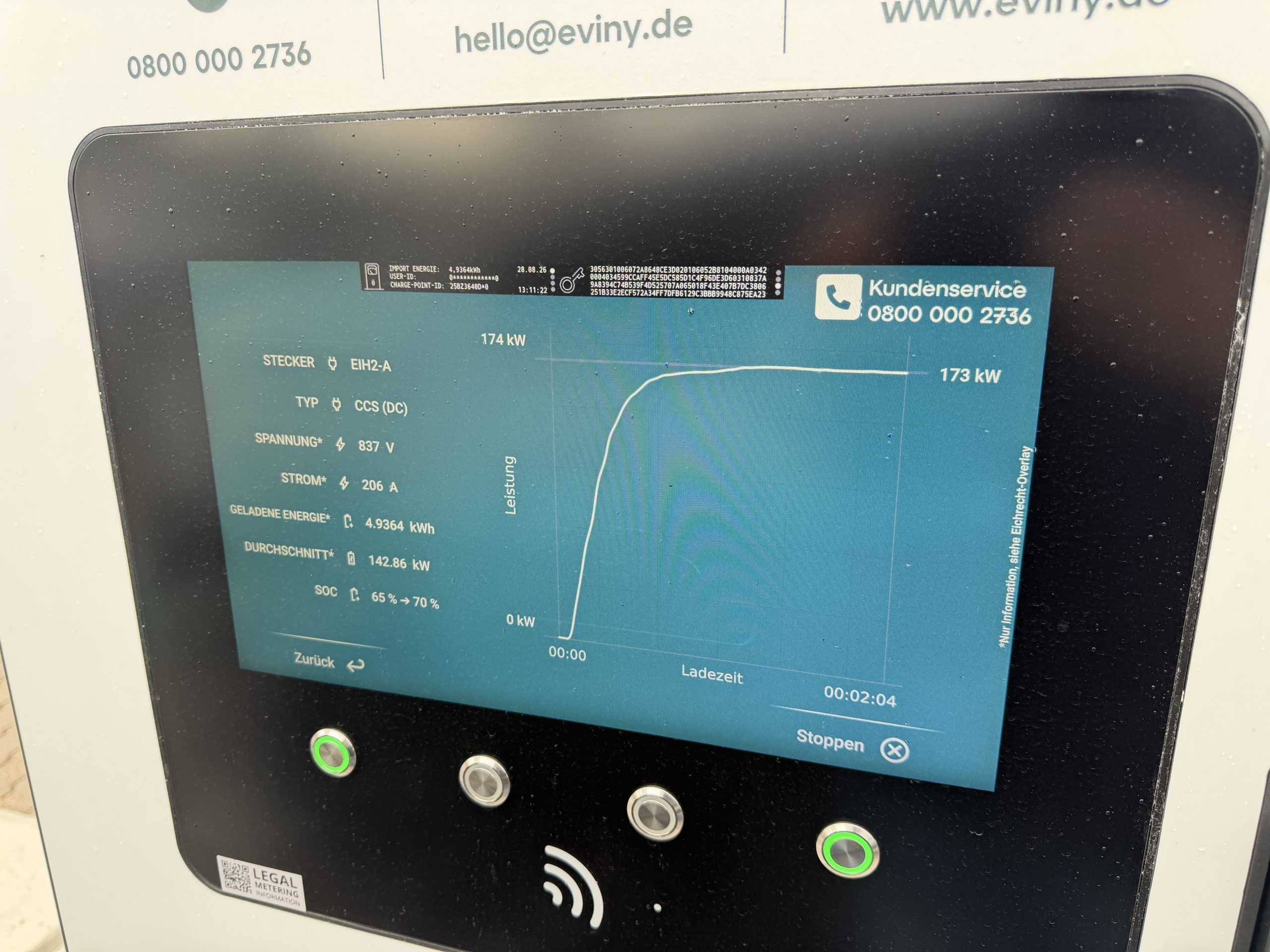 Ladekurve an der Schnellladesäule mit 173 kW Ladeleistung